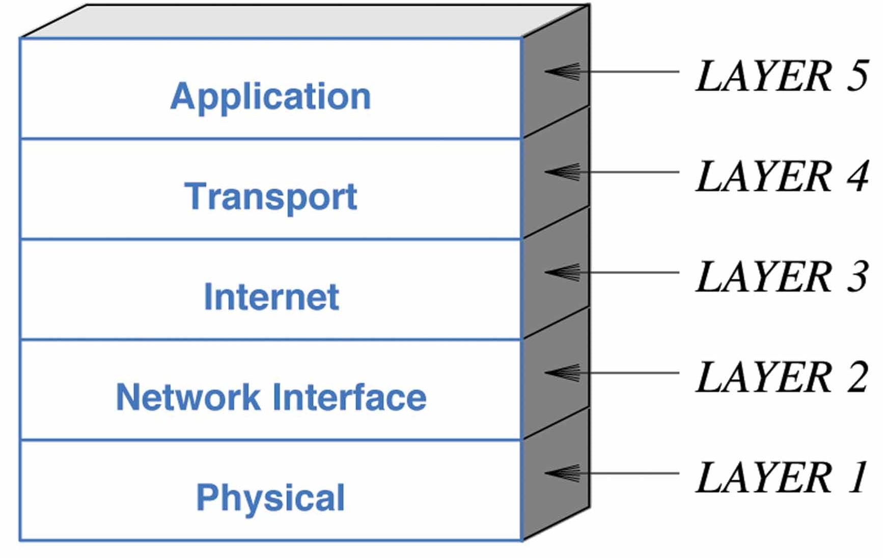 tahukah-kamu-mengenai-tcp-ip-wide-host-media