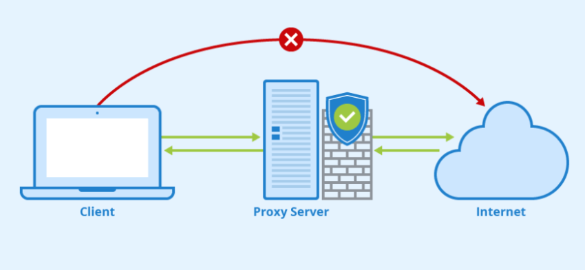 Cara Kerja Proxy Server