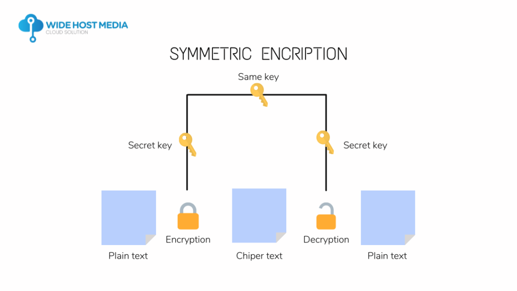Teknologi enkripsi simetris pada SSH (Secure Shell Connection)