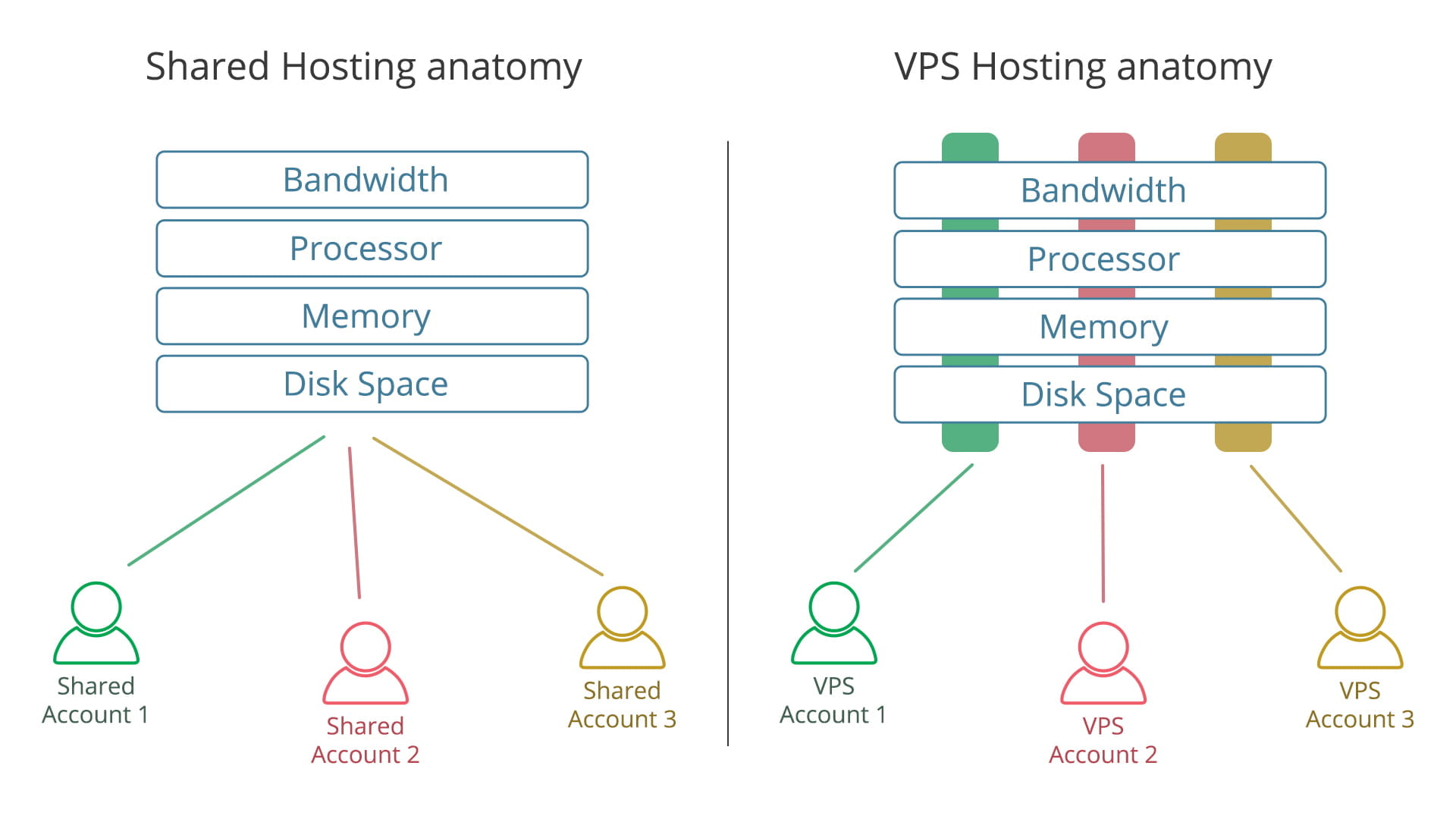 Vps Virtual Private Server Beserta Keunggulannya Wide Host Media