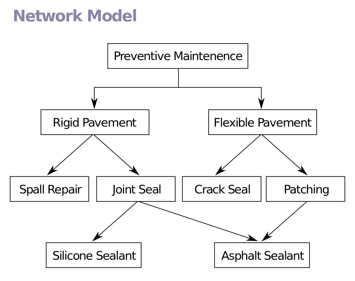 Mengenal Database Management System (DBMS) - Wide Host Media