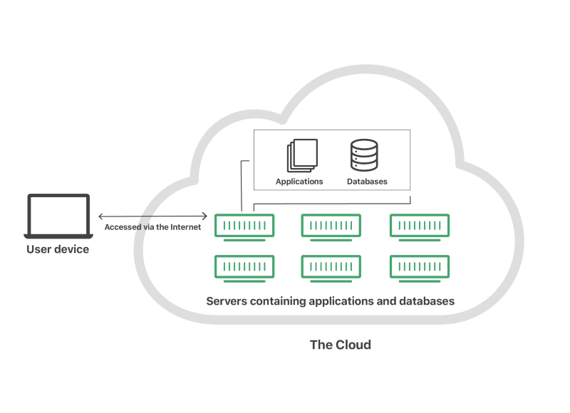 Cloud server