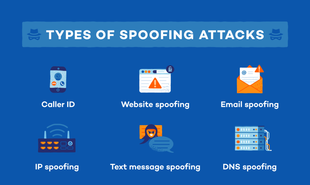 Types of Spoofing 