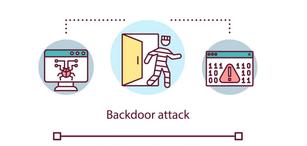 Backdoor attack