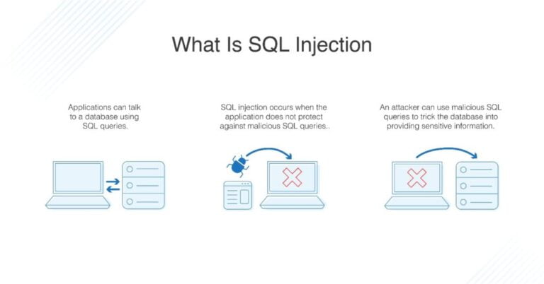 Mengenal Apa itu SQL Injection - Wide Host Media